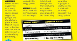 The GPLC and Anaerobic Exercise